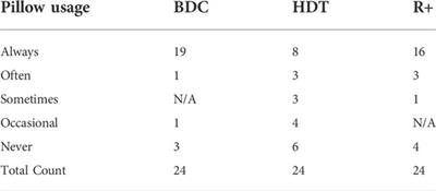 Assessing the effects of artificial gravity in an analog of long-duration spaceflight: The protocol and implementation of the AGBRESA bed rest study